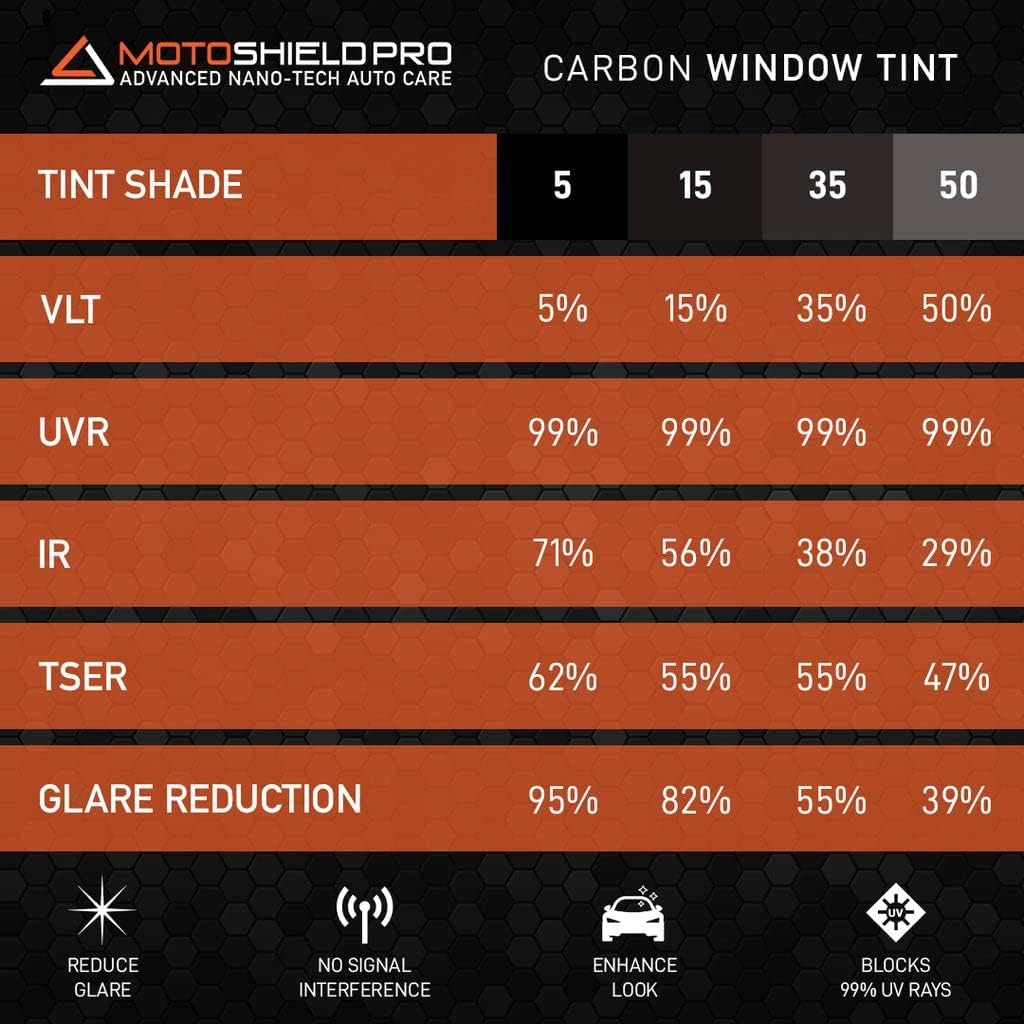 Carbon Window Tint Film 35% VLT 20” in x 100’ ft Roll Pack of 2 E177