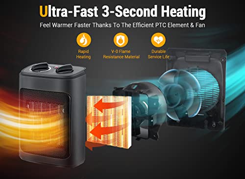 1500W Electric Ceramic Space Heater with Thermostat P80515