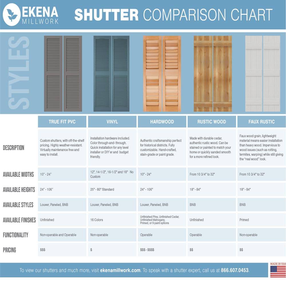 16 1/8x22W x 52x22H PVC Board-n-Batten Shutters R1084