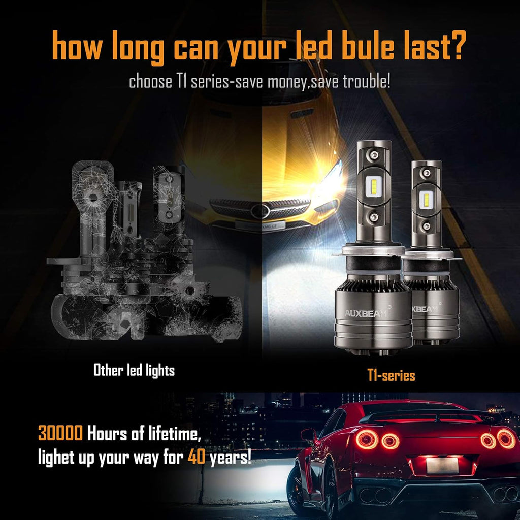 H7 LED Light Bulbs, 70W 8000lm, Pack of 2 F591