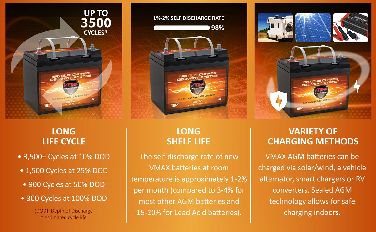 12V 35AH AGM Deep Cycle U1 Battery P3985