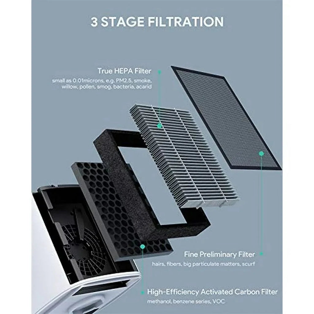 Air Purifier with True 3M Filter and Activated Carbon Filter L88945