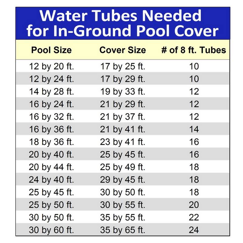 15 Pack Double Water Tube C31147
