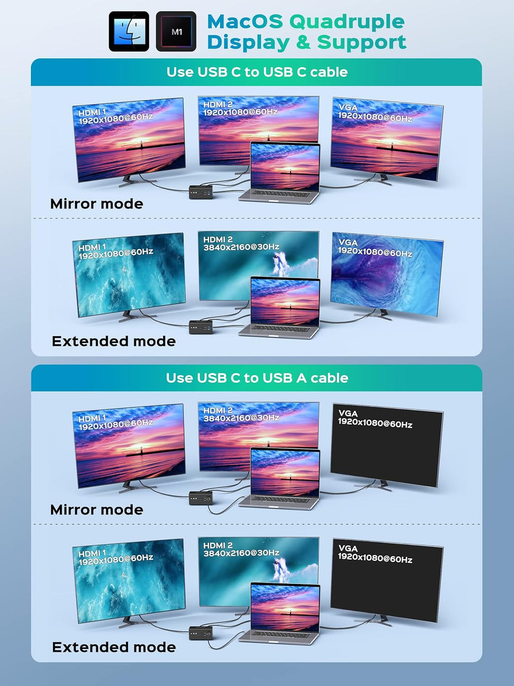 14 in 1 USB C Docking Station Quadruple Monitor Thunderbolt Dock A546