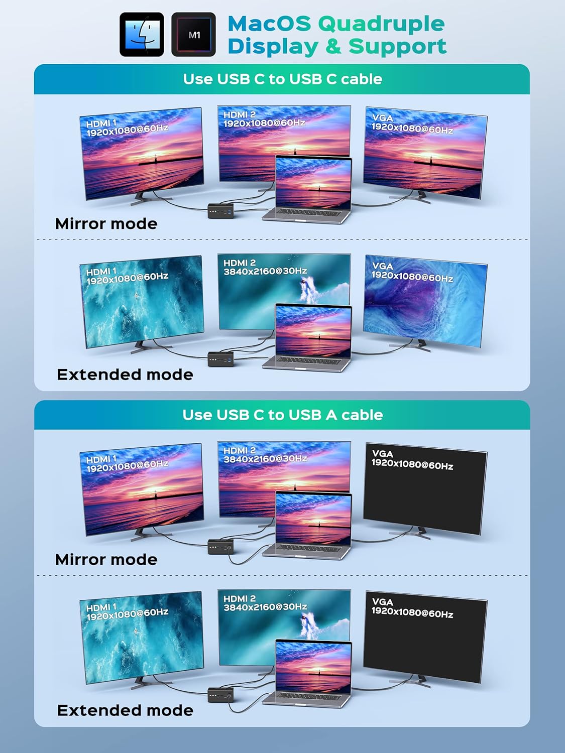 14 in 1 USB C Docking Station Quadruple Monitor Thunderbolt Dock A546
