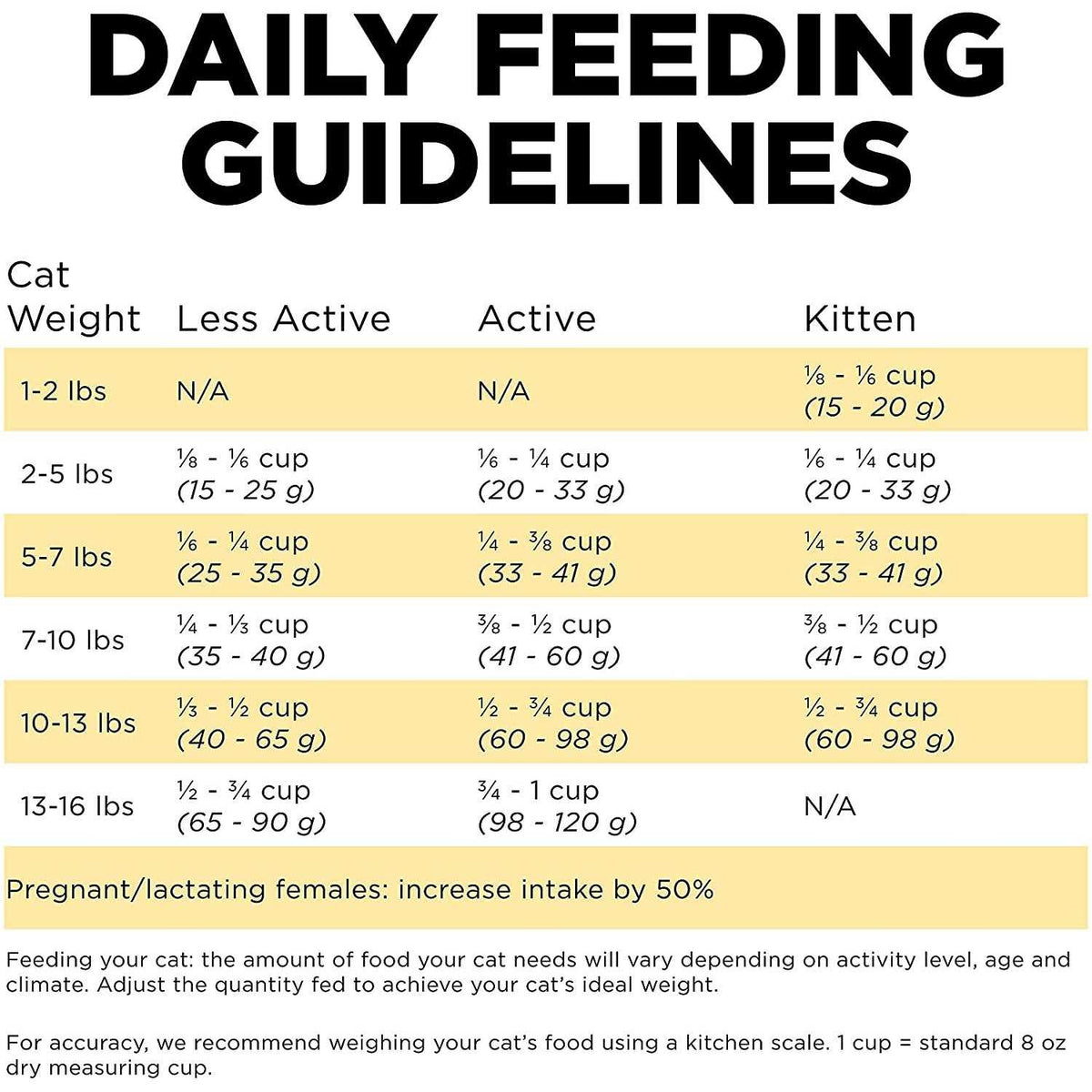 Limited Ingredient Duck Recipe Dry Cat Food N366