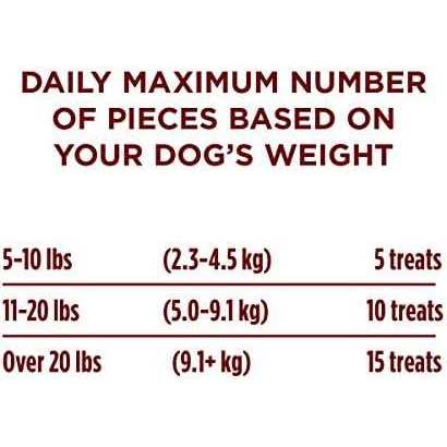 Dog Training Treats J827