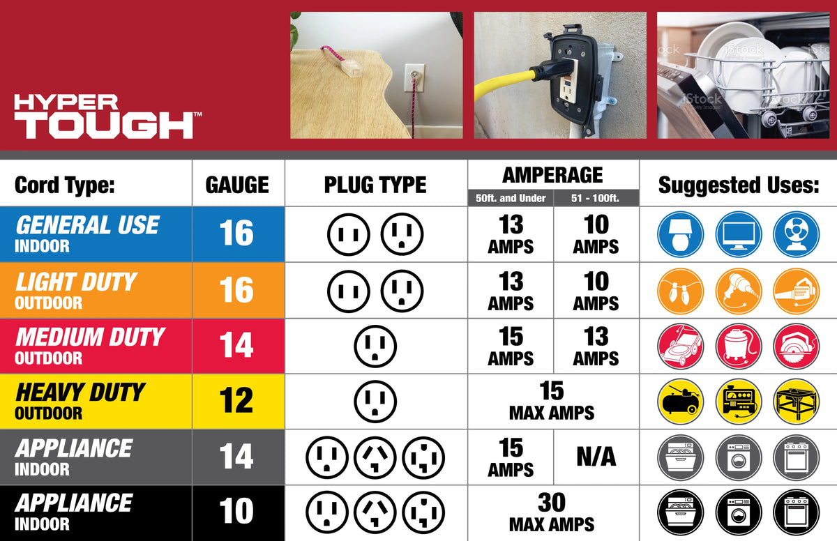 12/3 50 Ft Cord H967