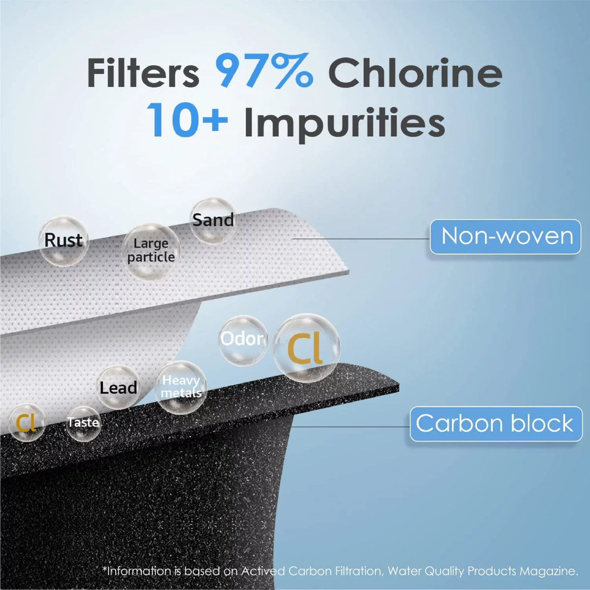 Refrigerator Water Filter E31408